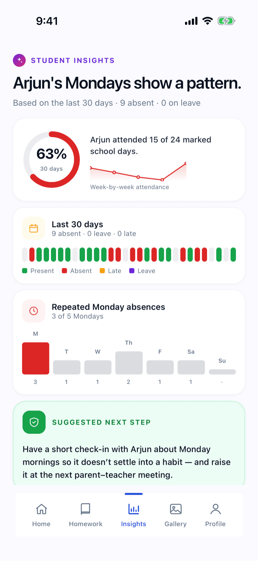 Clasendro AI insights flagging at-risk students